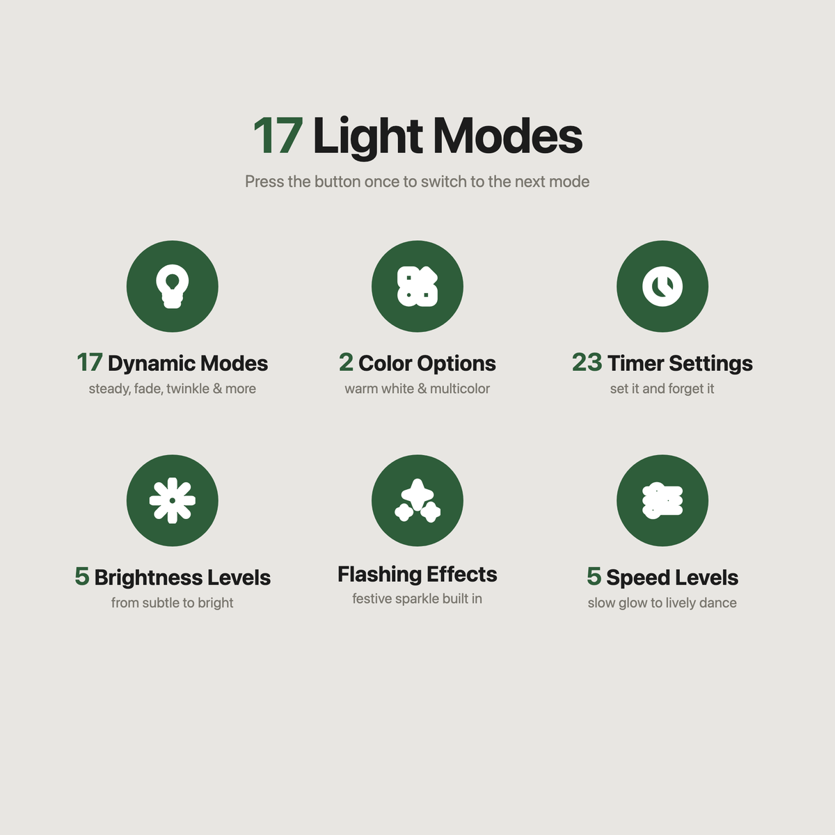 17 light modes: 2 color options, 5 brightness levels, flashing effects, 23 timers, 5 speeds